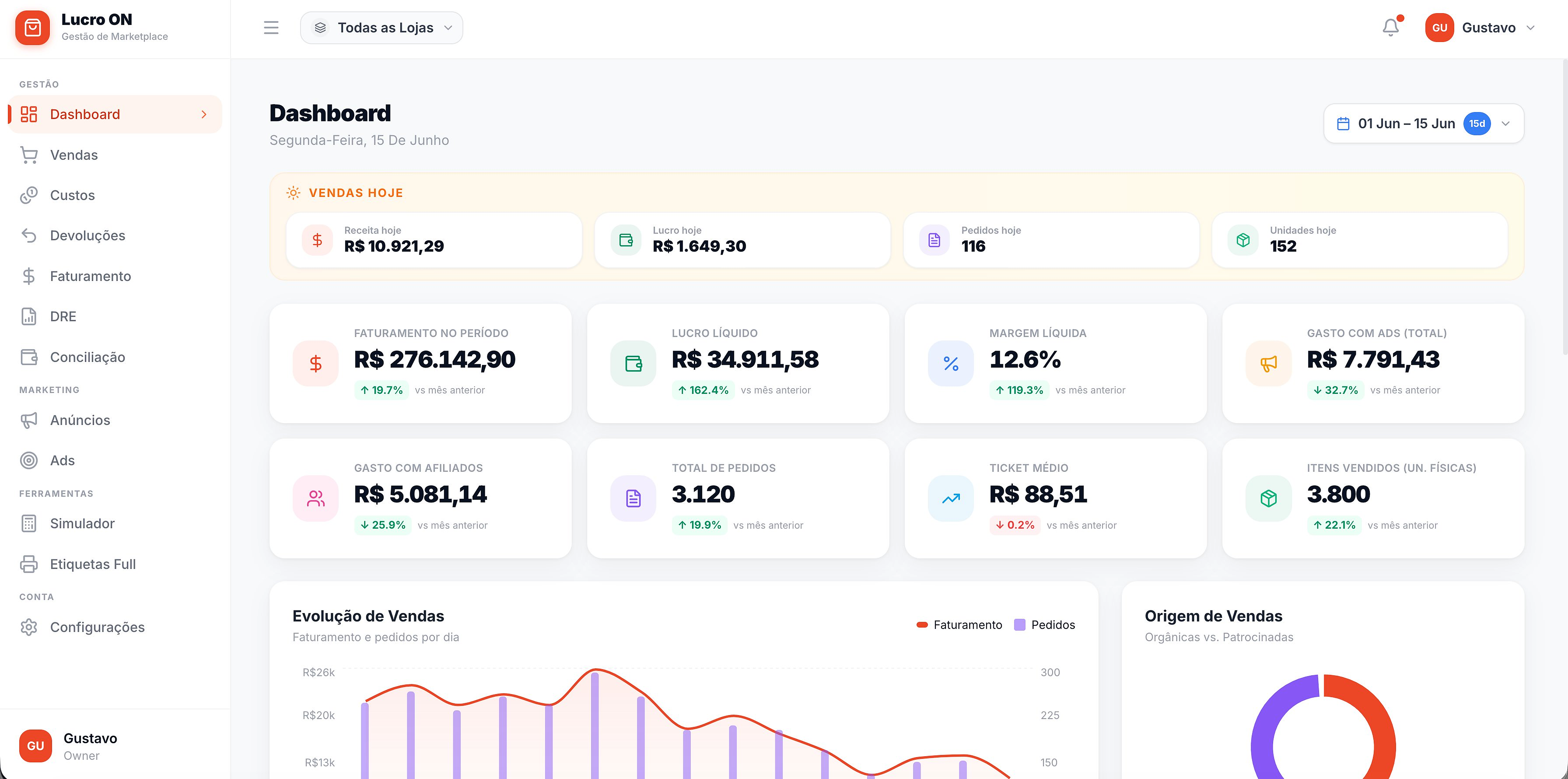 Lucro ON Dashboard Interface